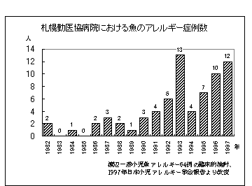 DyΈ㋦a@ɂ鋛̃AM[