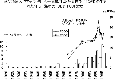 HiŃAitBLV[NOǗi110j̐܂ꂽNƊĈobccEobceZx