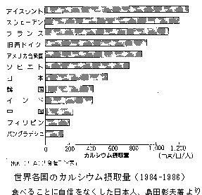 EẽJVEێʁi1984|1986j@wHׂ邱ƂɎMȂ{lxcv