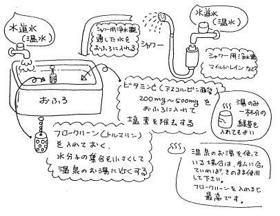 Cɓ鎞ɂ
@r^~C(AXRr_j200mg`500mĝ݈t̗ΒāgfhAt[N[Đ̕q̏WiuNX^[vƌjĉ̂ɋ߂̂ɂB
AV[p̏򐅊î݂߂́u[PoXV[EC{[vjʂCɓAt[N[Đ̕q̏WĂ
B̂gĂꍇ́C畆ɍĂ΂̂܂܎gpĂǂAt[N[ƍōłB