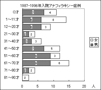 ⑍a@1987N1996Nɓ@AitBLV[Ǘ