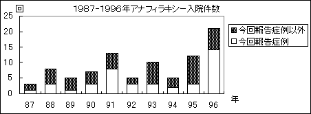 ⑍a@1987N1996NɃAitBLV[œ@