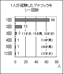 1loAitBLV[̉񐔁@166lA213lA33li1ΏA15ΒjA30ΏjA41li14Βj]A51li68ΒjjA121li37Ώj