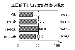 ቺ͈ӎQ̕px@0΂36i25ljA1΂11΂46.7i30ljA12΂20΂50.0i16ljA21΂73΂42.9i14lj