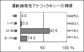 ^UAitBLV[̕px@0΂0i25ljA1΂11΂3.3i30ljA12΂20΂62.5i15ljA21΂73΂14.3i14lj