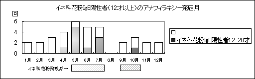 ClIgEz҂ł͖炩ɉԕUiT`VAX`11jɃAitBLV[ǂX܂BɁA12΂20Αł͂ɂ̌X͂肵܂