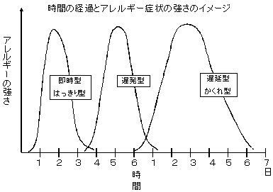 無料相性占い 生年月日の当たる占い